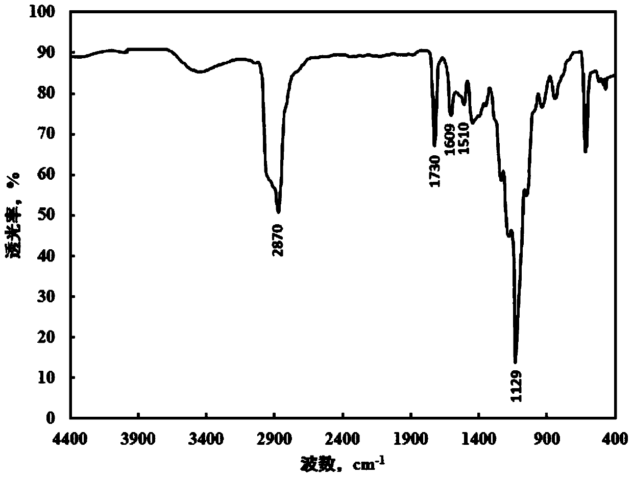 Water-soluble hyperbranched thick oil viscosity-reducing oil-displacing agent and preparation method thereof