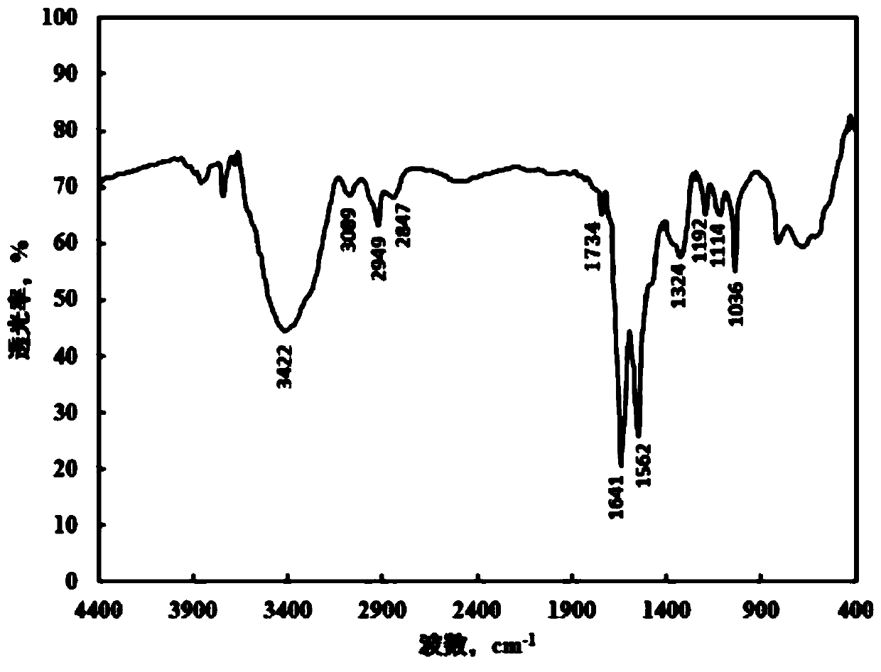 Water-soluble hyperbranched thick oil viscosity-reducing oil-displacing agent and preparation method thereof