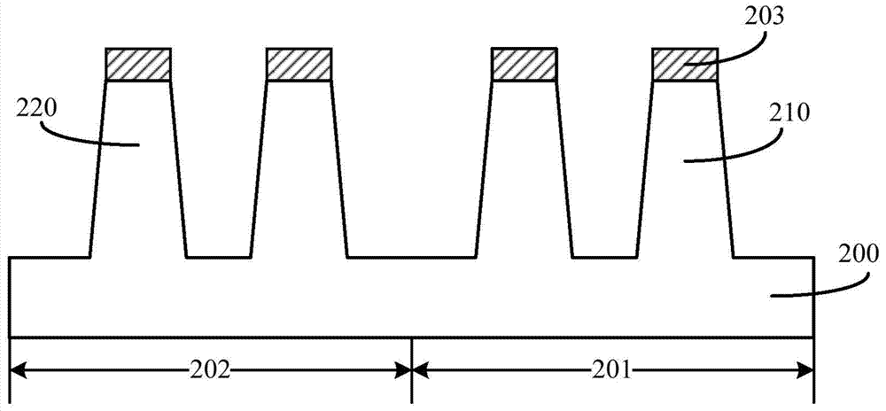 Semiconductor structure and forming method thereof