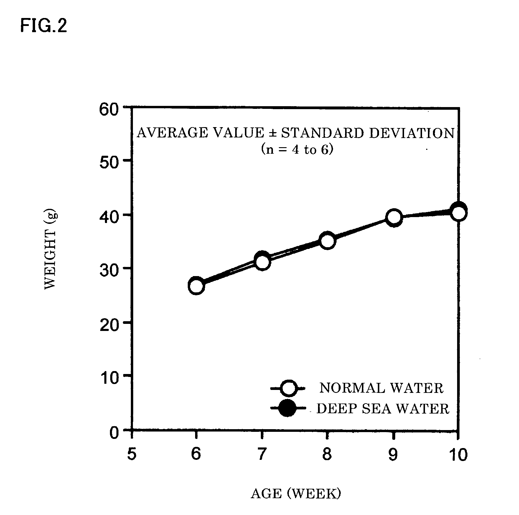 Novel hypoglycemic agent, diabetes preventive agent, deep sea water concentrate, and method for producing deep sea water concentrate