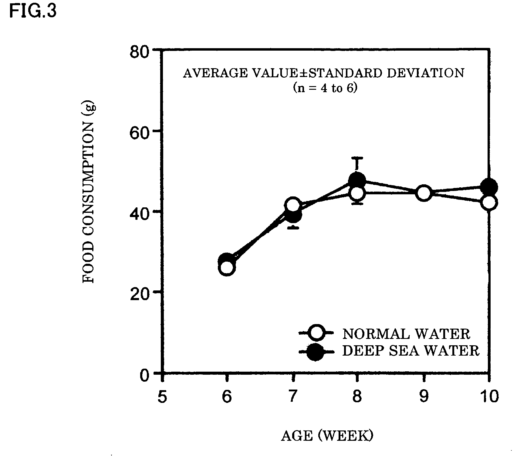 Novel hypoglycemic agent, diabetes preventive agent, deep sea water concentrate, and method for producing deep sea water concentrate