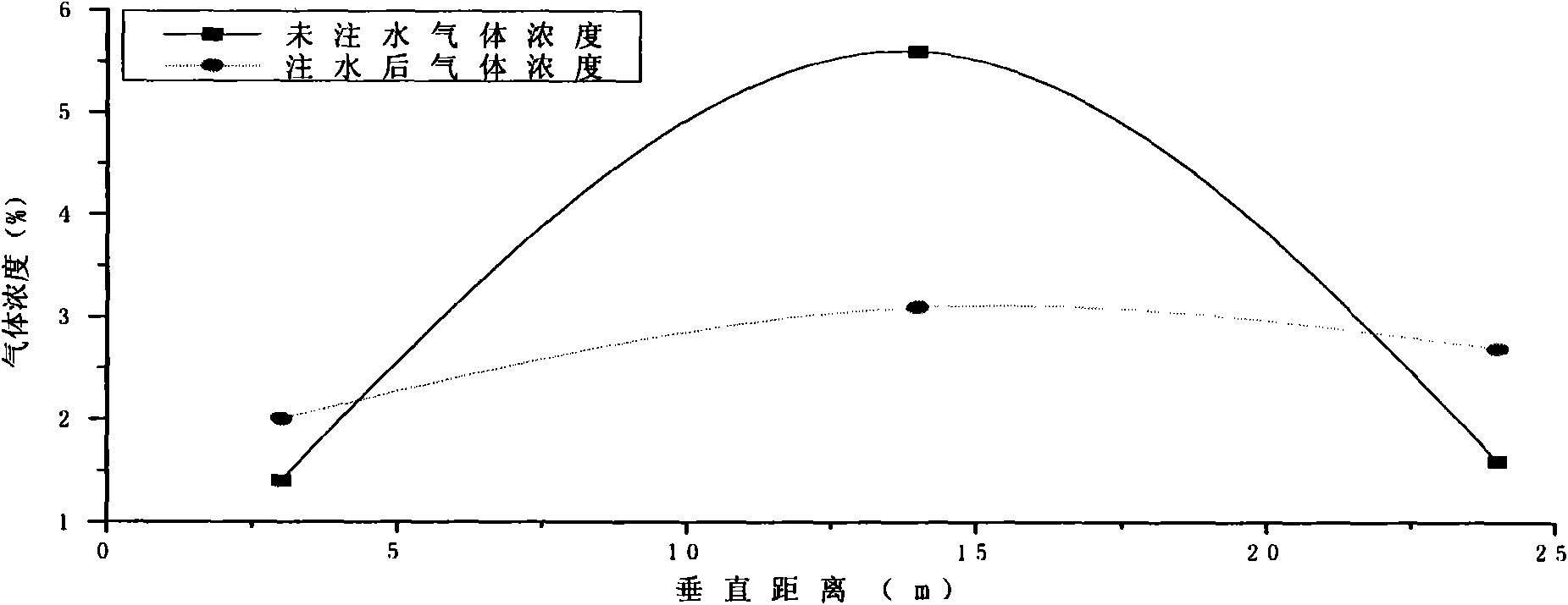 Simulation experimental device for coupling effects of solid-liquid-gas three phase media in coal mine stope