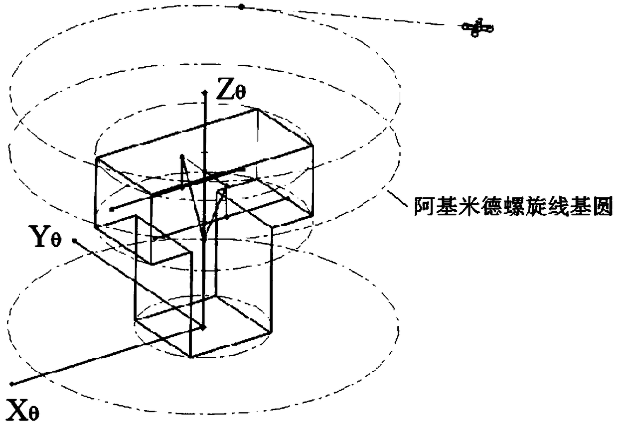 Archimedes spiral line-based power inspection path calculation method of unmanned aerial vehicle