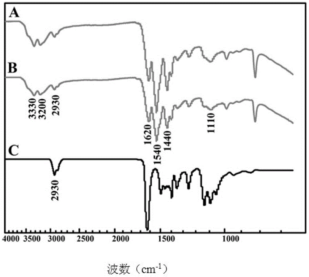 Shape memory anti-tear hydrogel with carbon dioxide responsibility, as well as preparation method and application of shape memory anti-tear hydrogel