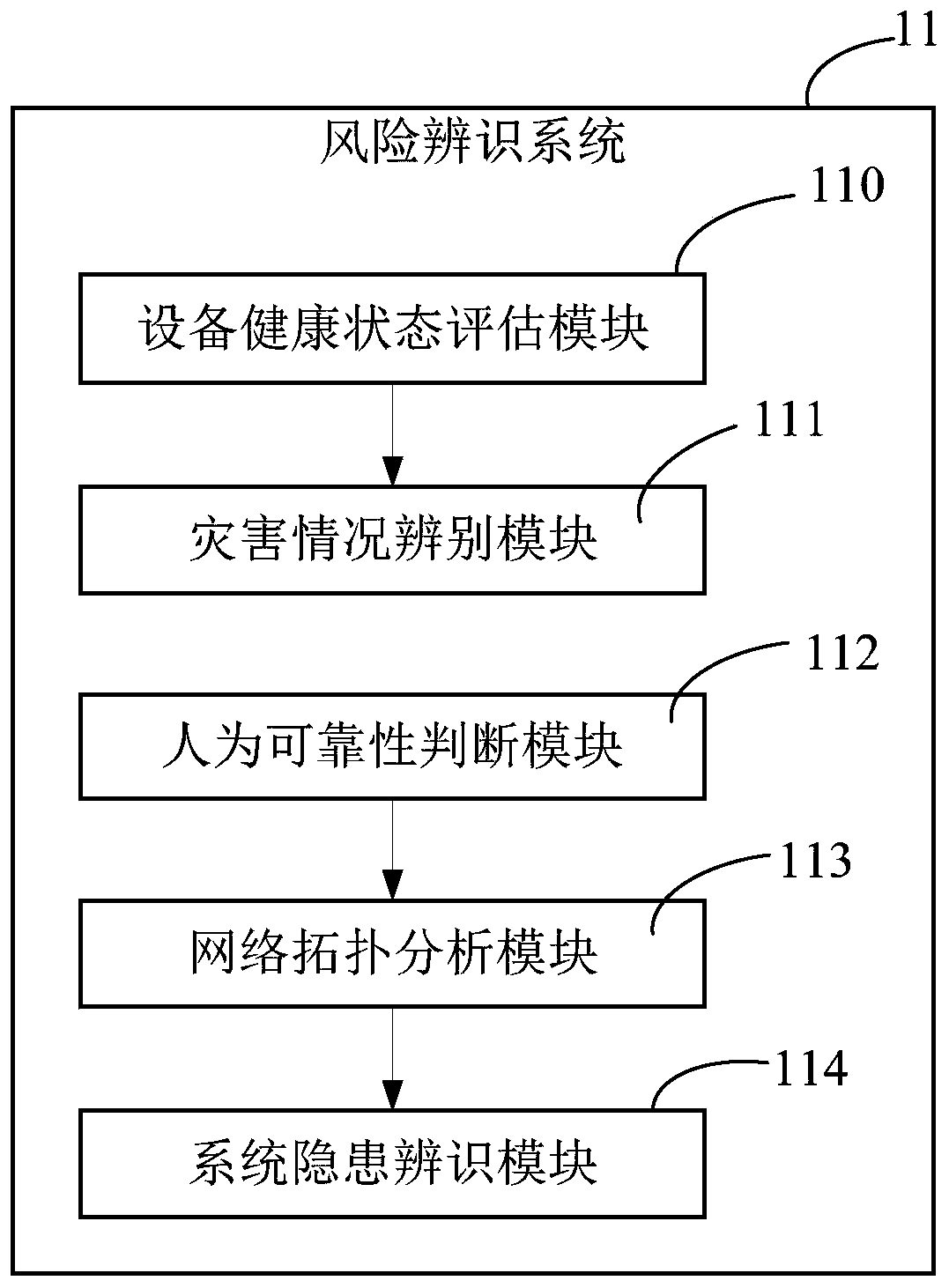 Fault analysis and detection system for power grid dispatching