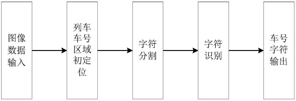 Real-time train number recognition method and apparatus