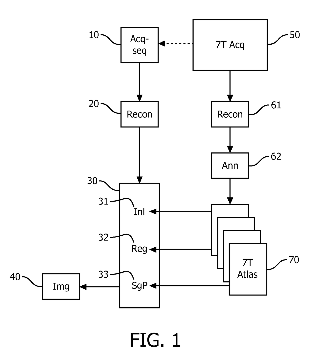 MRI protocol for segmentation of an image detail using images acquired at two different magnetic field strengths