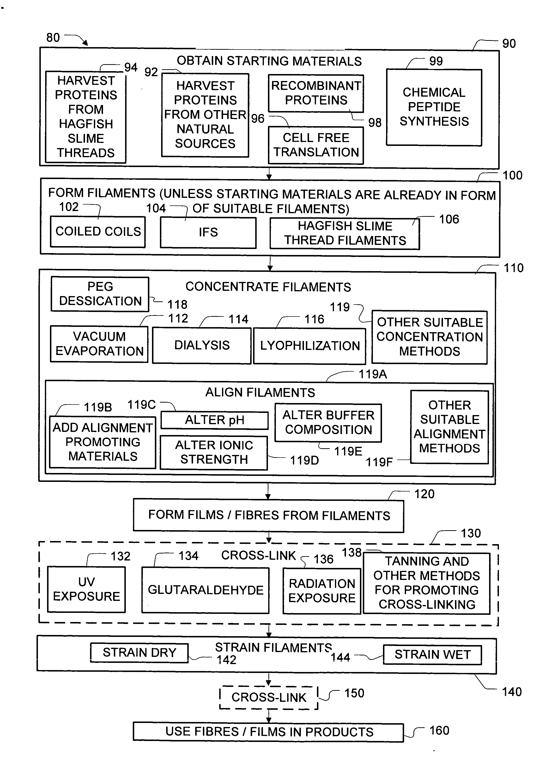 Alpha-helical protein based materials and methods for making same