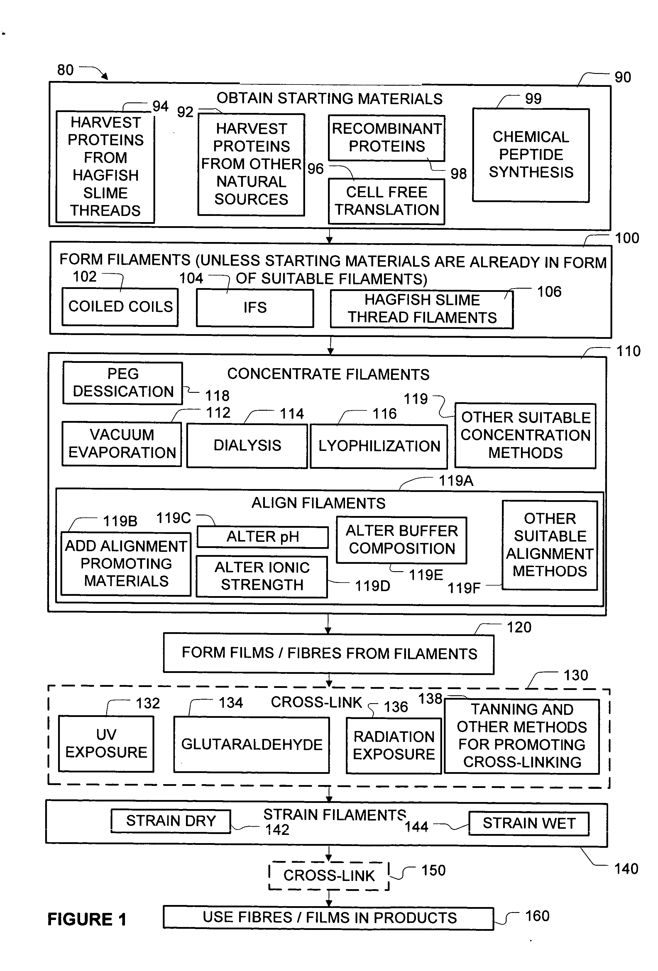 Alpha-helical protein based materials and methods for making same