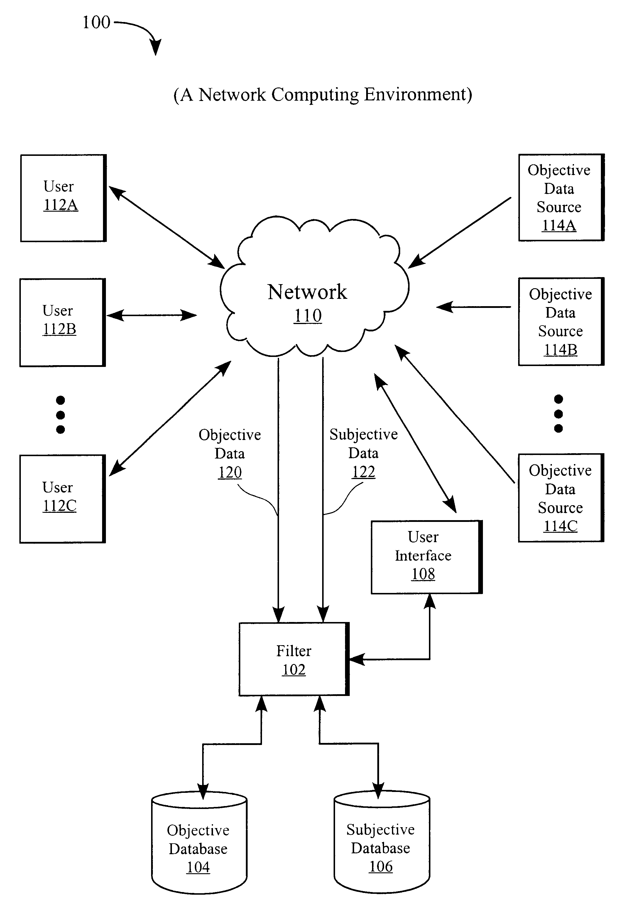 System and method for determining affinity using objective and subjective data