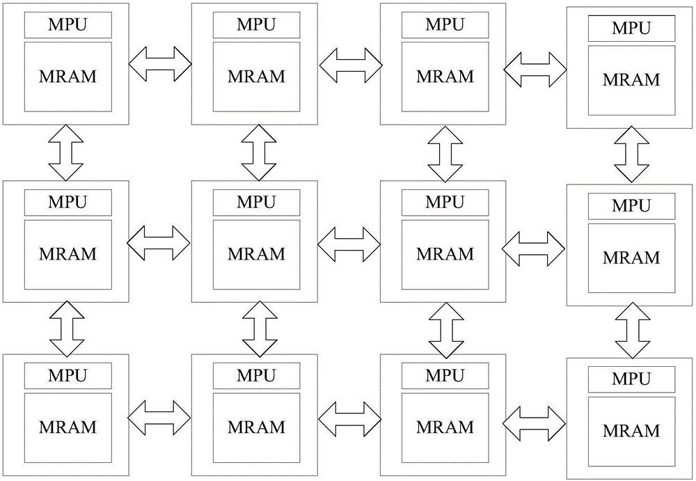 Cell array calculation system and communication method wherein