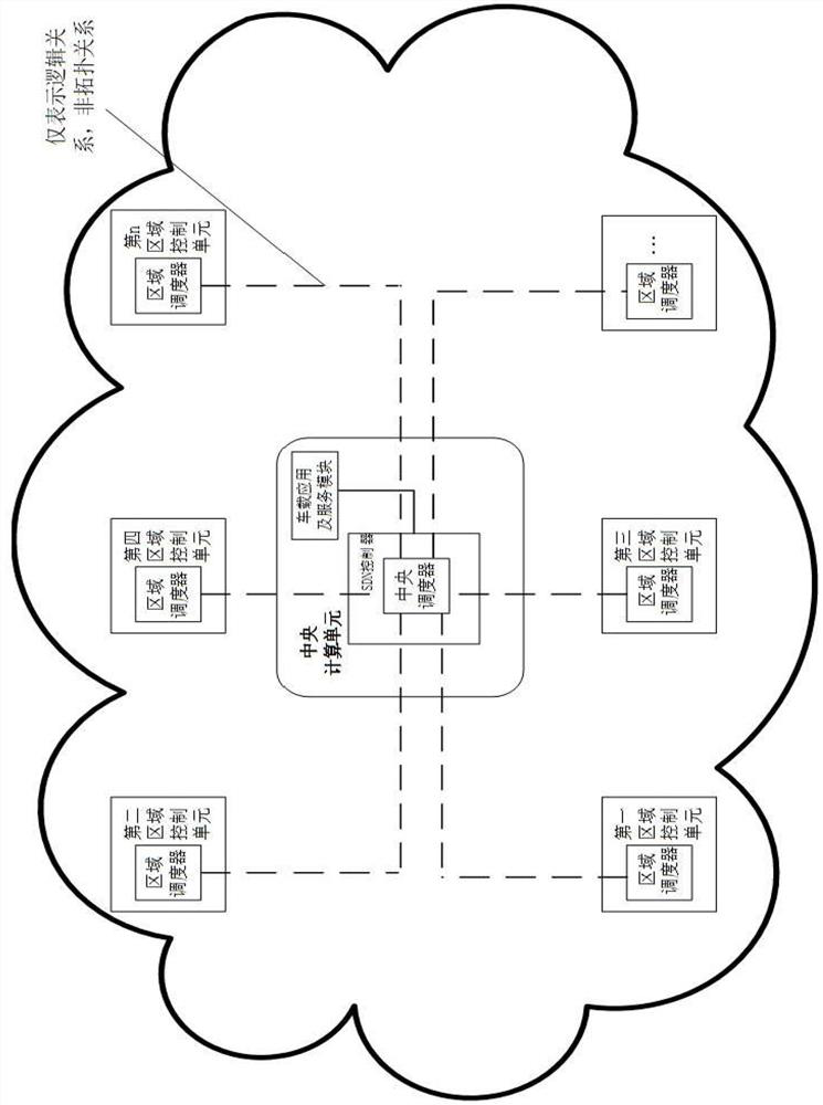 Intelligent electric vehicle regional architecture vehicle-mounted networked control system and scheduling method