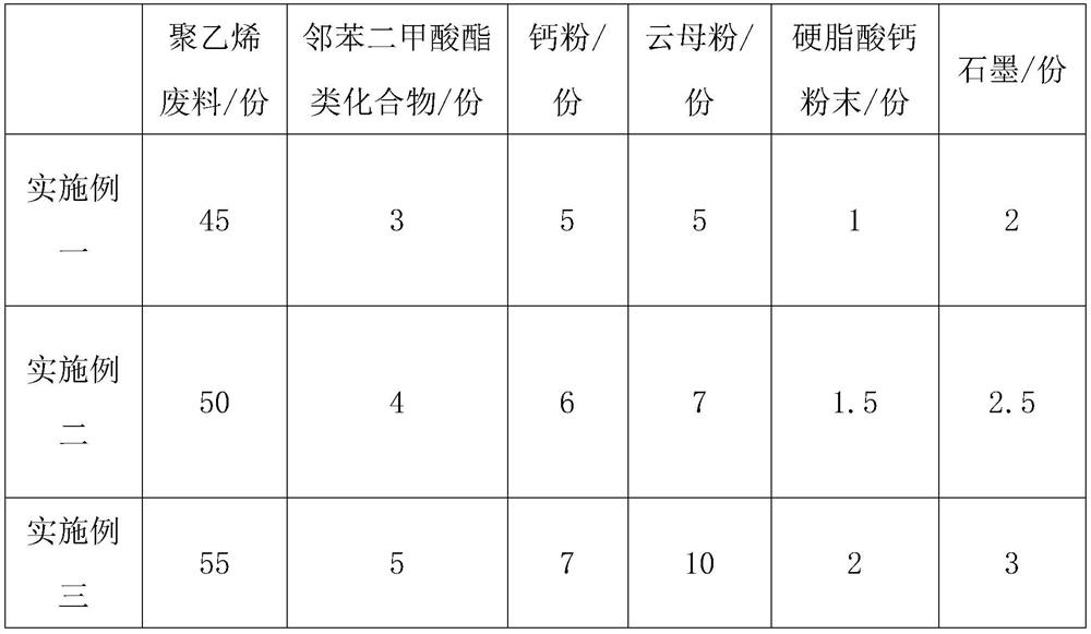 Preparation method of polyethylene reinforced modified plastic particles