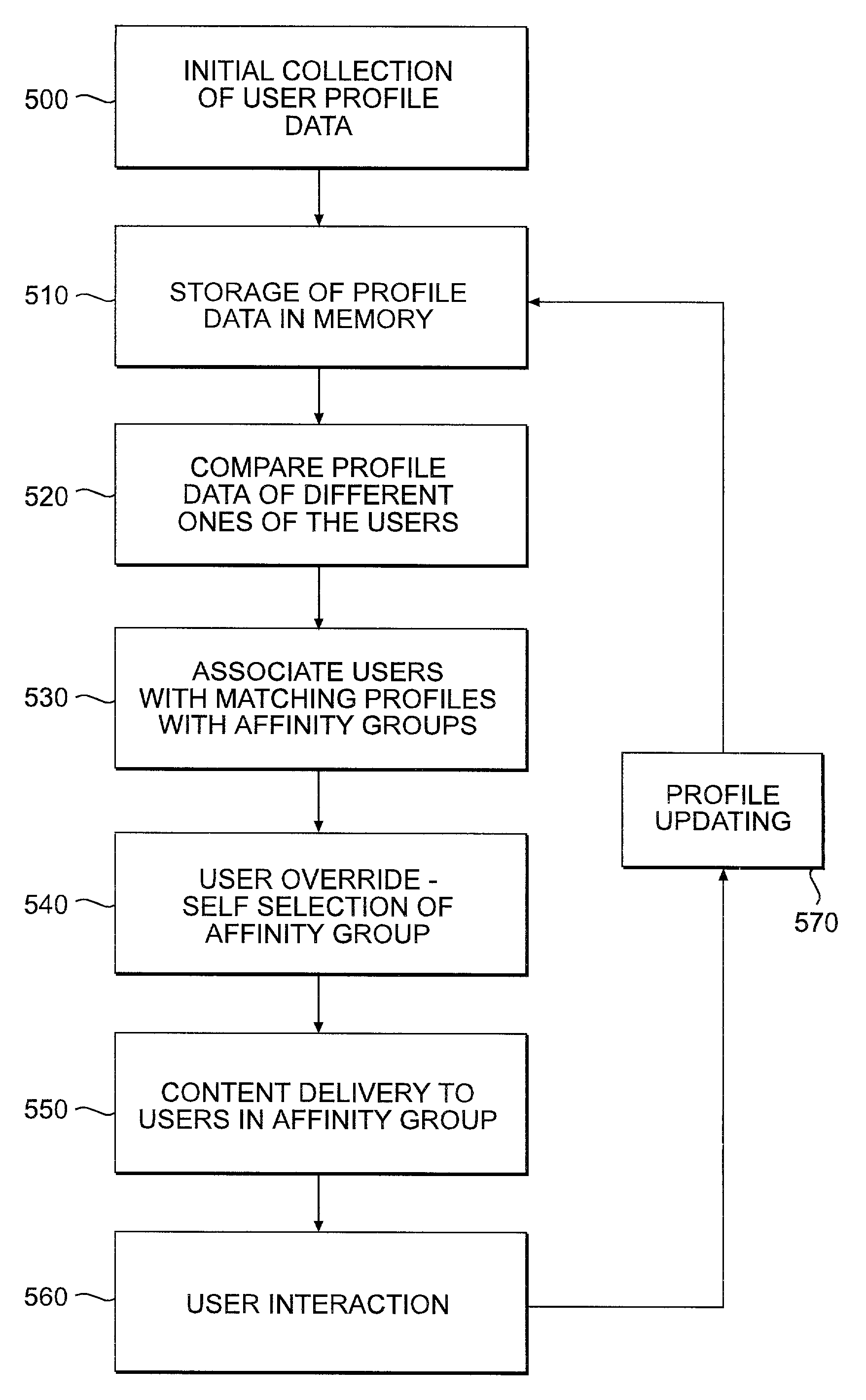 Method and system to facilitate interaction between and content delivery to users of a wireless communications network