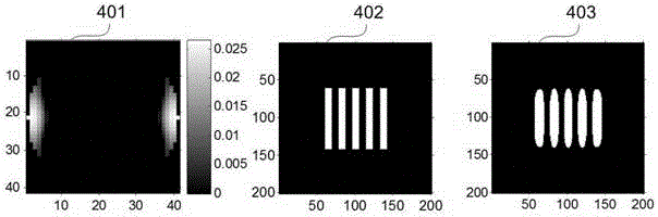 A Light Source Optimization Method Using Compressed Sensing Technology