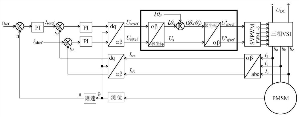 A variable frequency speed-regulating inverter and a method for compensating for phase shift caused by dead zone