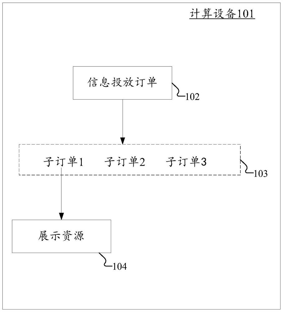 Information display method and device, electronic equipment and computer readable medium