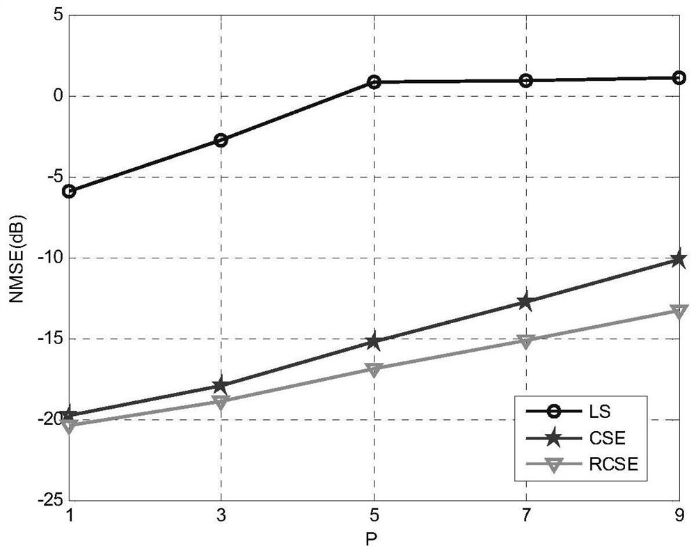 Recursive compressed sensing method and system applied to shortwave ofdm dual-selection skywave channel estimation