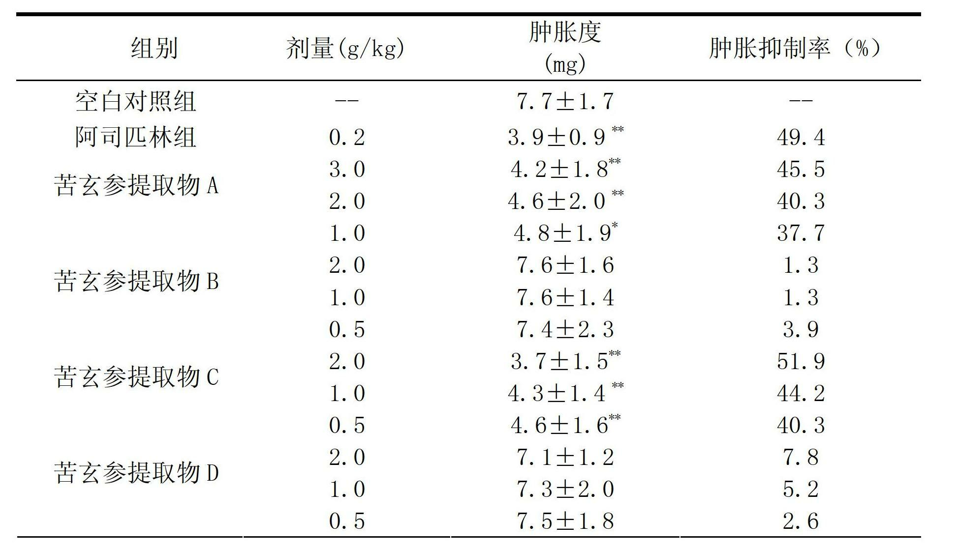 Application of Picria fel-terrae Lour extract in pharmacy