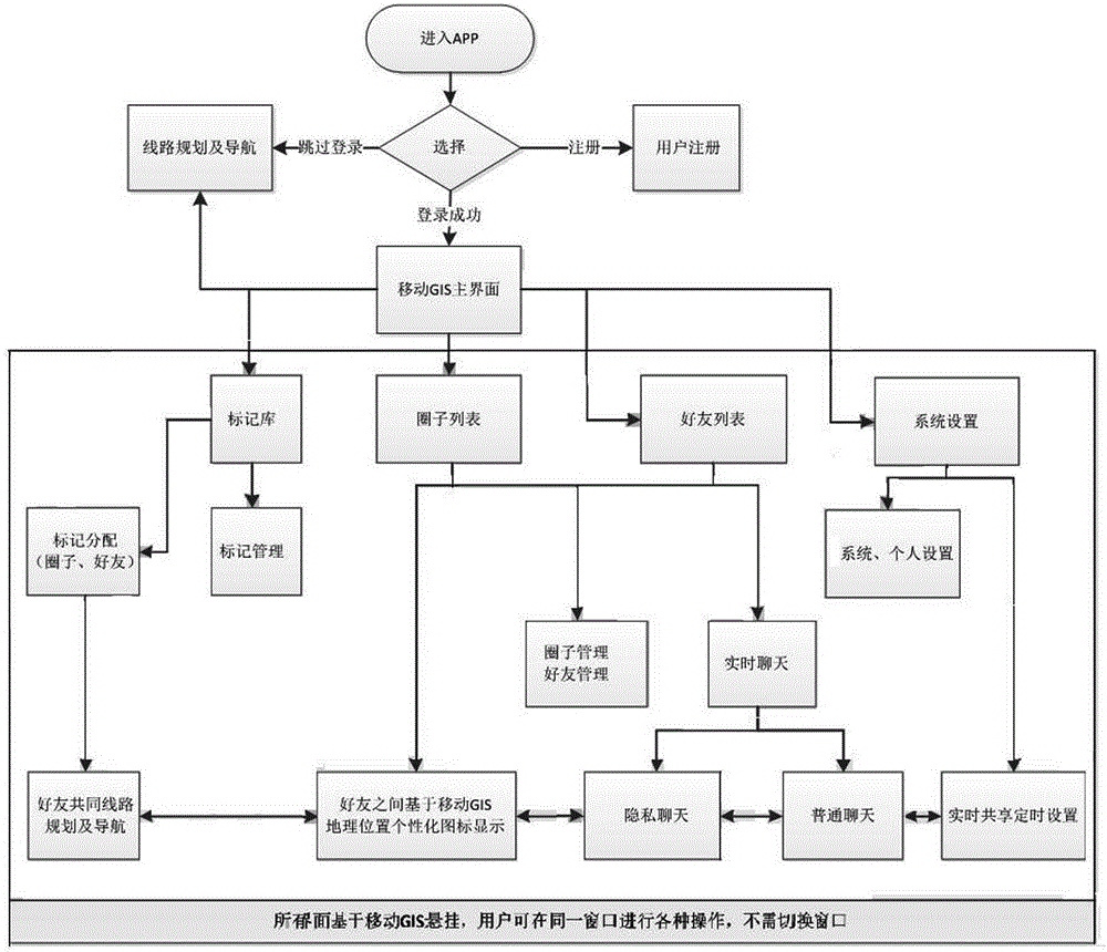 Mobile GIS multi-person real-time positioning chatting interaction system