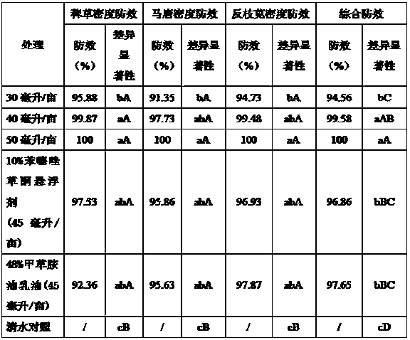 Herbicide with broad-spectrum herbicidal action