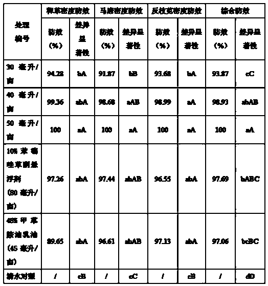 Herbicide with broad-spectrum herbicidal action