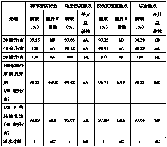 Herbicide with broad-spectrum herbicidal action