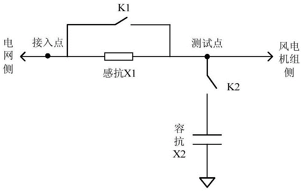 A high-voltage ride-through test system for wind turbines