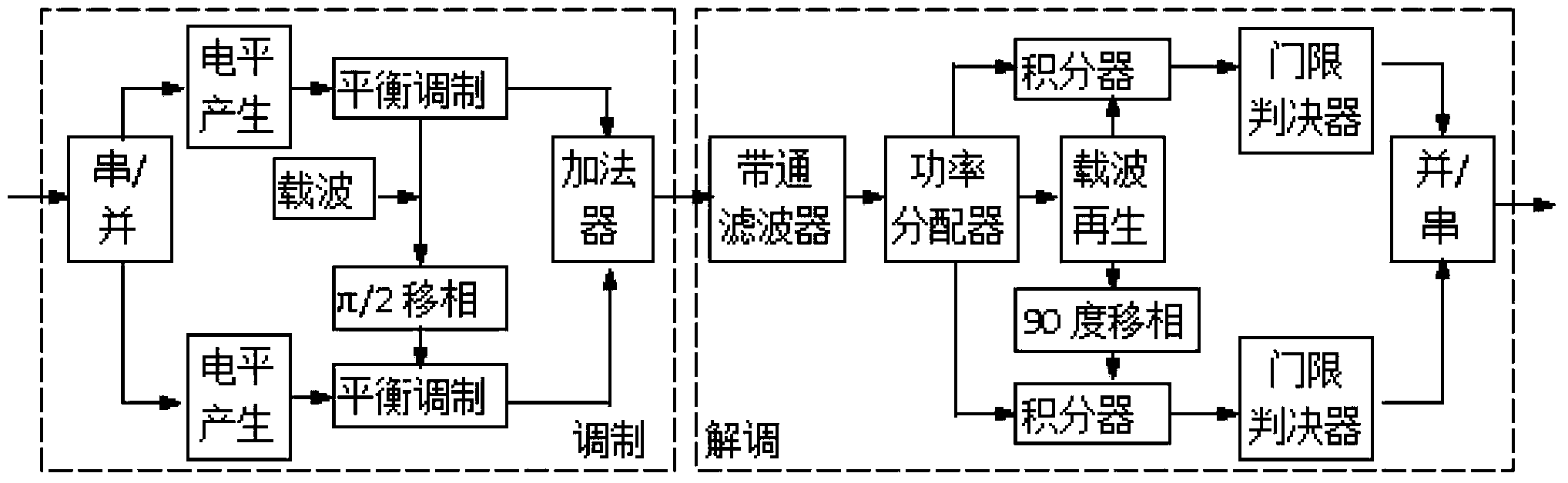 Power transmission line disaster monitoring and risk assessment platform based on satellite and weather information