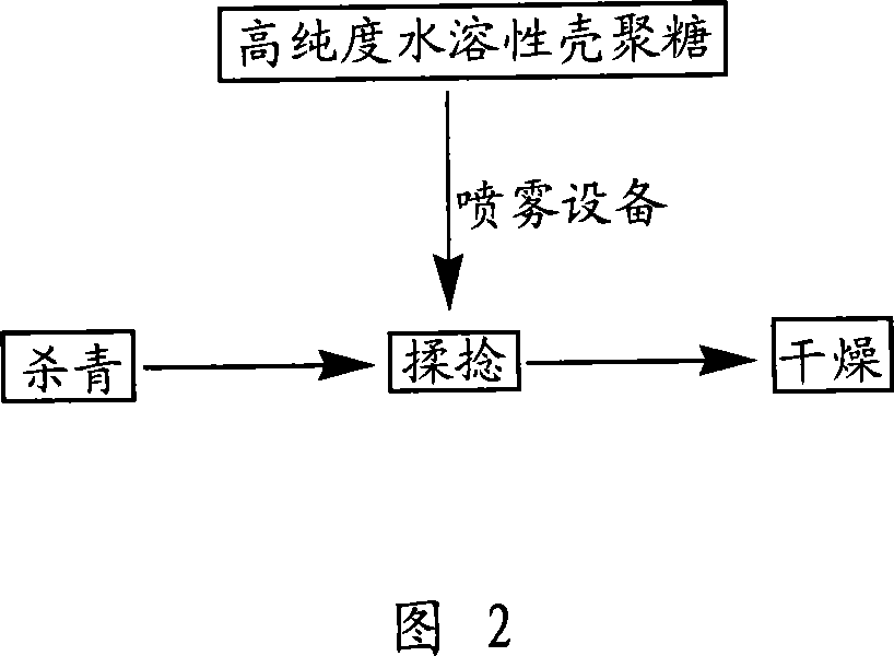 Tea containing chitosan and its preparation method