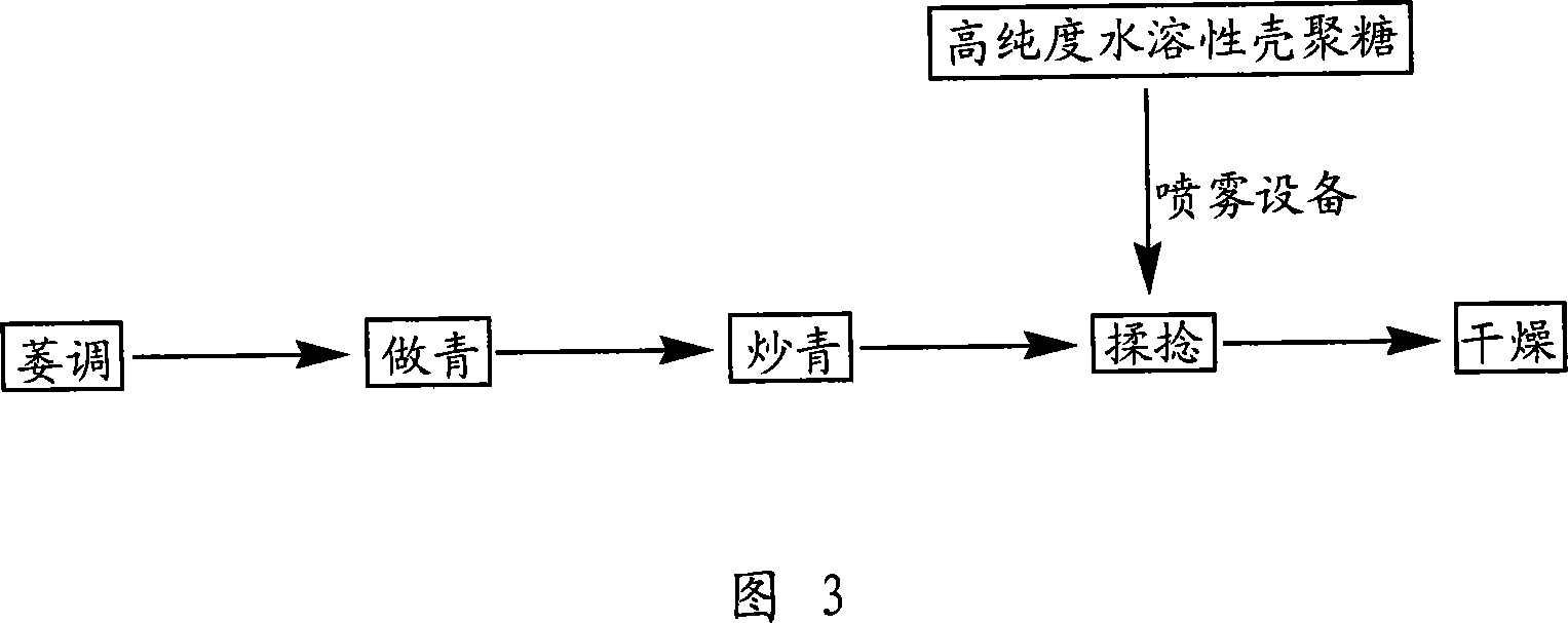 Tea containing chitosan and its preparation method