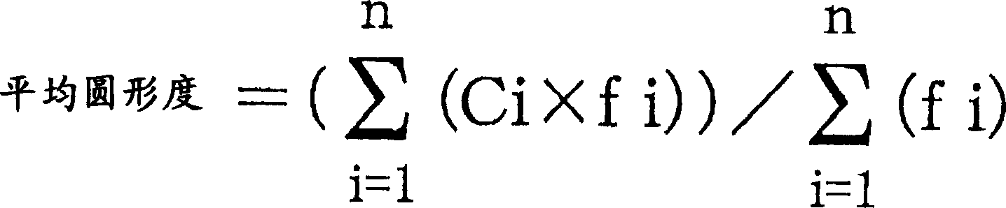 Toner for electrostatic charge image development