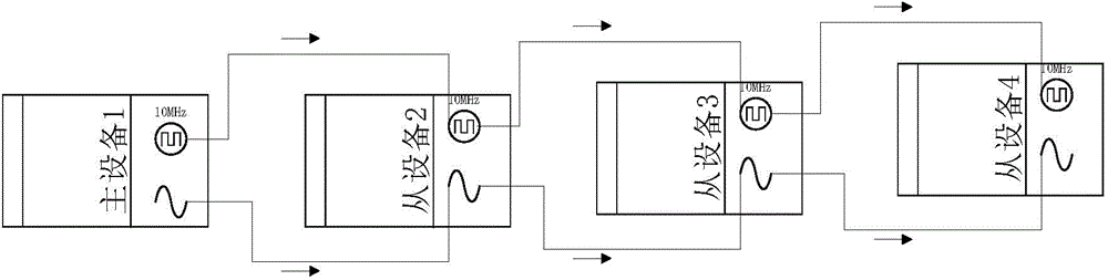 Multi-machine system and synchronization method