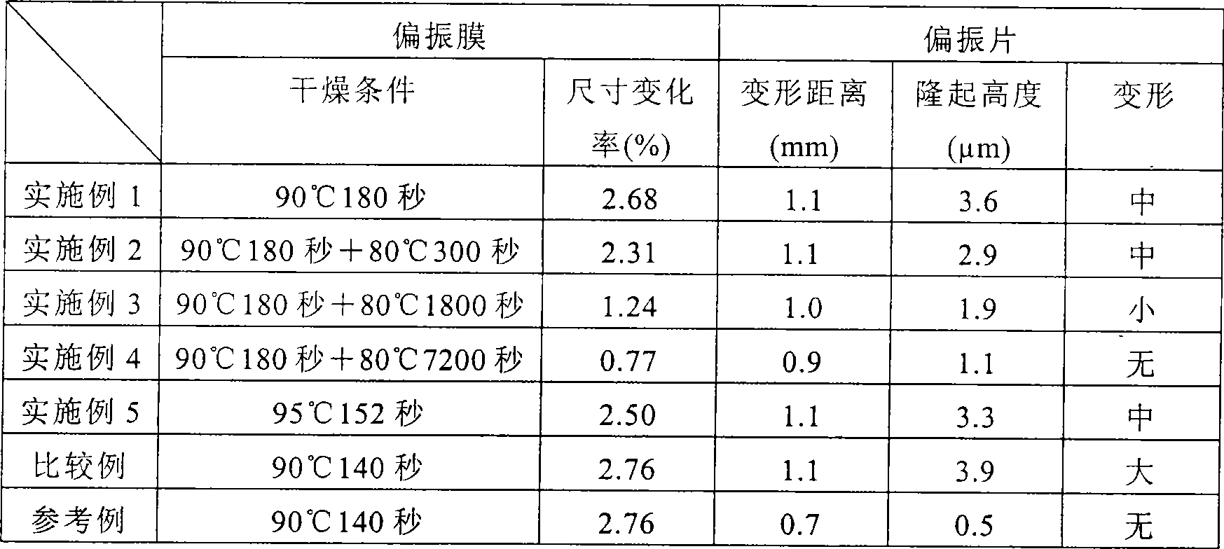 Method for preparing polaroid