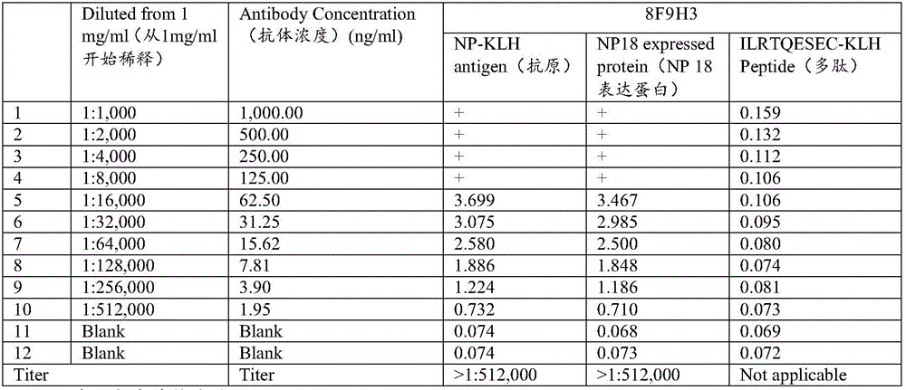 Blocking ELISA kit for detecting NDV (Newcastle disease virus) antibody