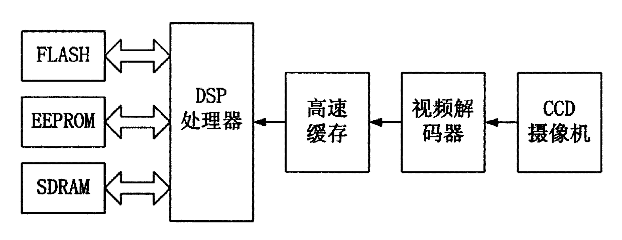 Obstacle avoidance system of mountain farming robot on basis of multi-sensor information fusion