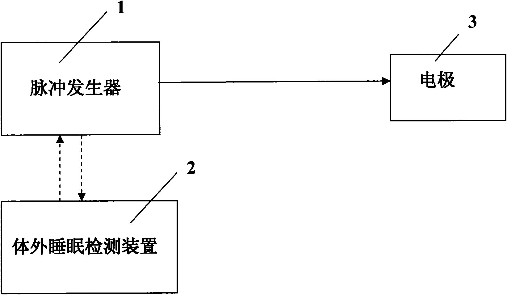 Feedback type nerve electric stimulation system with in vitro sleep detection device and feedback type nerve electric stimulation method