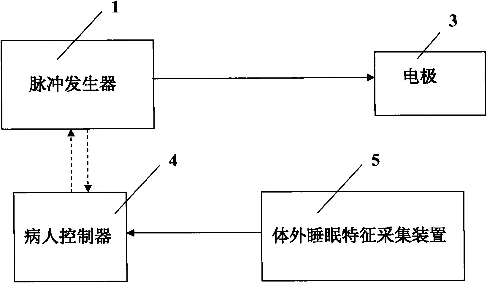 Feedback type nerve electric stimulation system with in vitro sleep detection device and feedback type nerve electric stimulation method