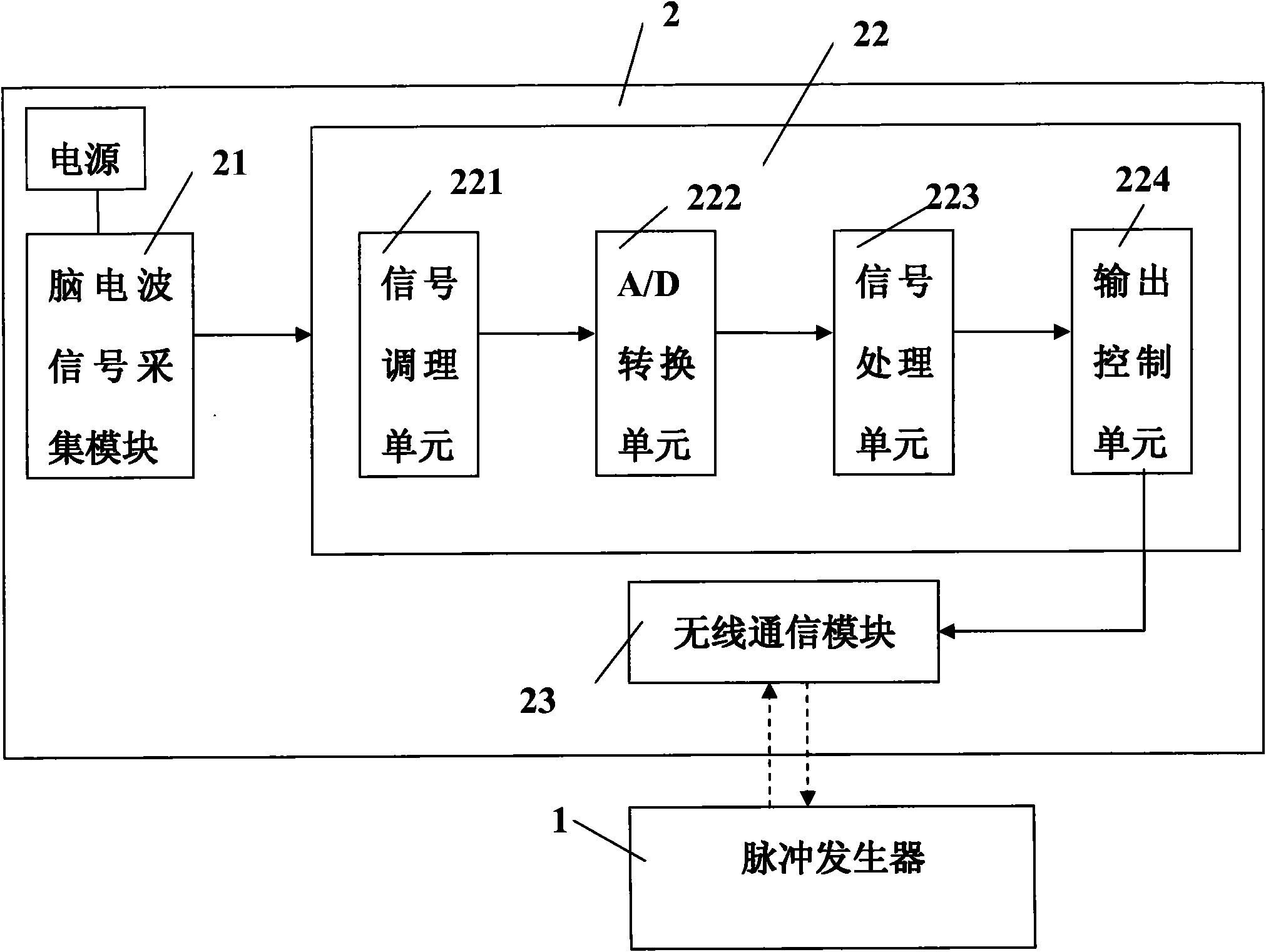 Feedback type nerve electric stimulation system with in vitro sleep detection device and feedback type nerve electric stimulation method