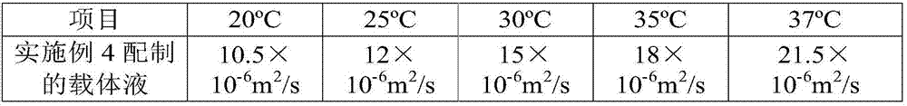 Eye drops for relieving eye fatigue and preparation method thereof