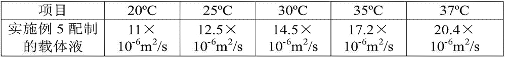 Eye drops for relieving eye fatigue and preparation method thereof