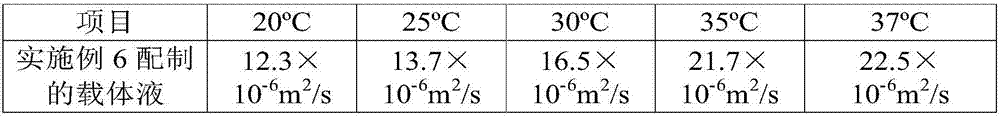 Eye drops for relieving eye fatigue and preparation method thereof