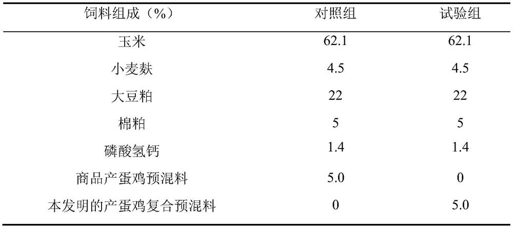 A kind of Chinese herbal medicine additive compound premix for laying hens and preparation method thereof