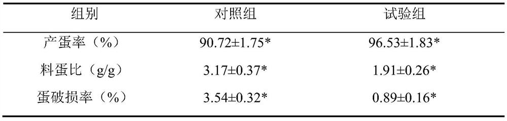 A kind of Chinese herbal medicine additive compound premix for laying hens and preparation method thereof