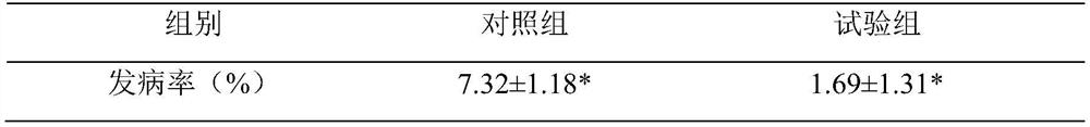 A kind of Chinese herbal medicine additive compound premix for laying hens and preparation method thereof