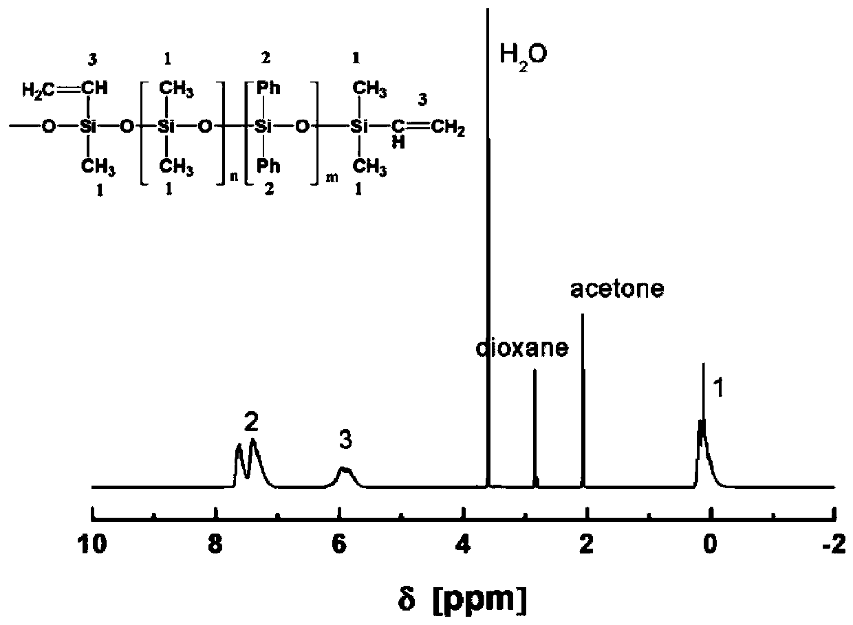 Phenyl vinyl siloxane resin, high-refractive-index light-emitting diode (LED) packaging silicon resin composition and preparation method of silicon resin composition