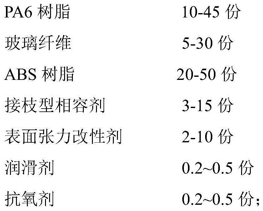 Adhesive high-surface-tension glass-fiber-reinforced PA6/ABS (polyamide 6/acrylonitrile-butadiene-styrene) composite material and preparation method thereof