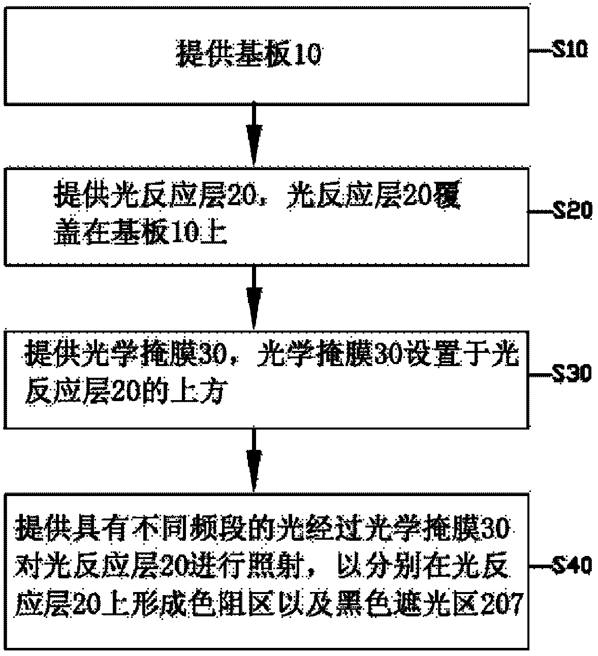 Method, optical mask and photoreaction layer for making substrate of color filter