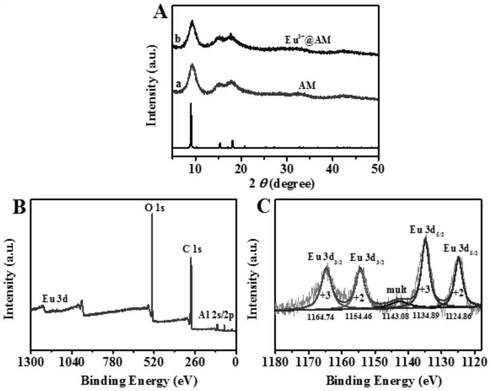 Eu-MOF nano fluorescent probe, preparation method thereof and application of Eu-MOF nano fluorescent probe in detection of anthrax biomarkers