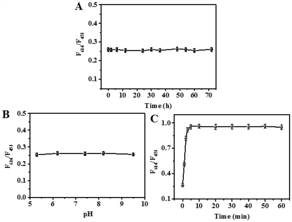 Eu-MOF nano fluorescent probe, preparation method thereof and application of Eu-MOF nano fluorescent probe in detection of anthrax biomarkers